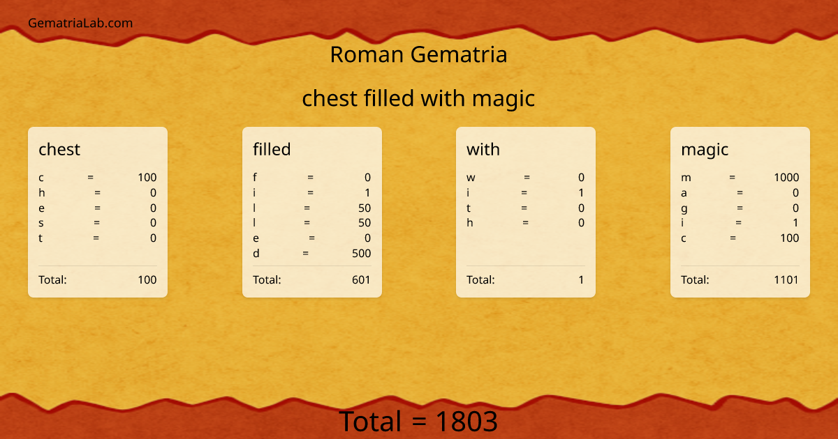 chest filled with magic in roman Gematria